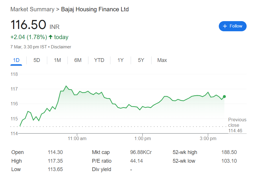 bajaj housing finance share - Google Search - Google Chrome 3_7_2025 5_33_28 PM