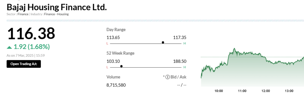 bajaj housing finance share price