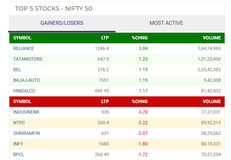 NSE - National Stock Exchange of India Ltd_ Live Share_Stock Market News & Updates, Quotes- Nseindia.com - Google Chrome 3_7_2025 4_43_50 PM